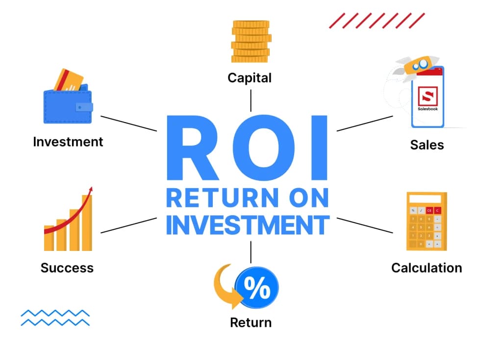 محاسبه ROI استفاده از روکش